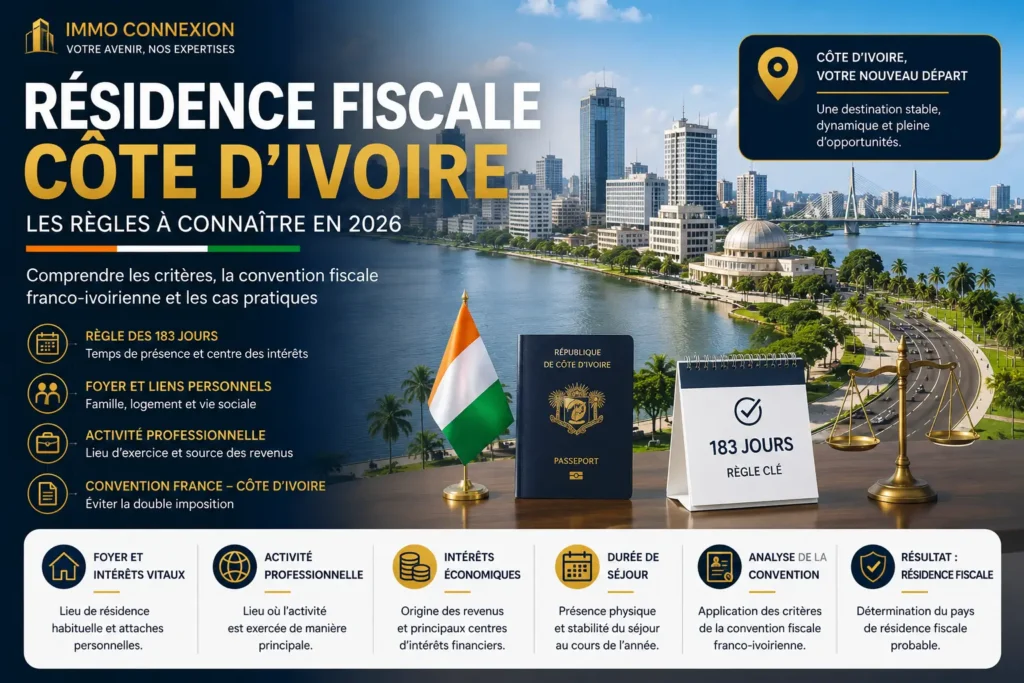 Résidence fiscale Côte d'Ivoire : illustration d'Abidjan présentant les critères de résidence fiscale, la règle des 183 jours, la convention fiscale franco-ivoirienne et les principaux facteurs de détermination en 2026.