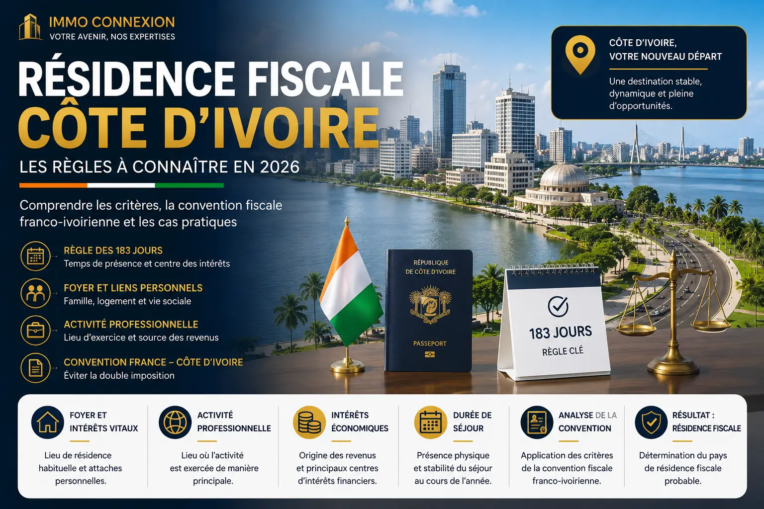 Résidence fiscale Côte d'Ivoire : illustration d'Abidjan présentant les critères de résidence fiscale, la règle des 183 jours, la convention fiscale franco-ivoirienne et les principaux facteurs de détermination en 2026.